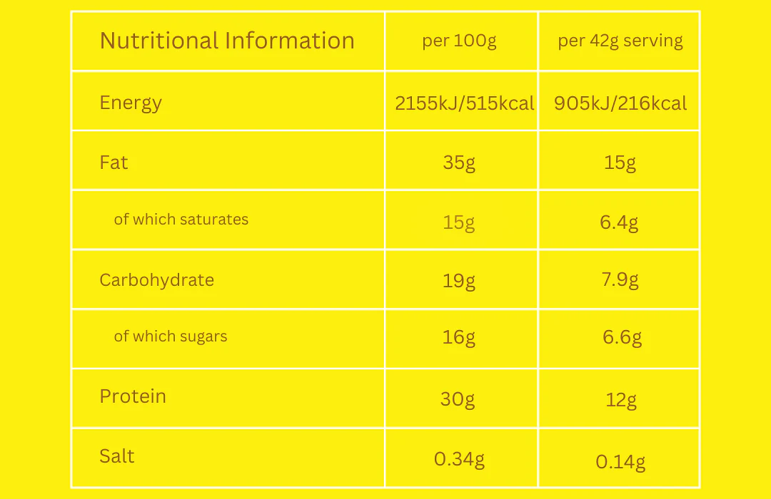 NUTRY NUTS PROTEIN 42 G , BOX=(12 pice) - RIGHTDOSESUPPLEMENT